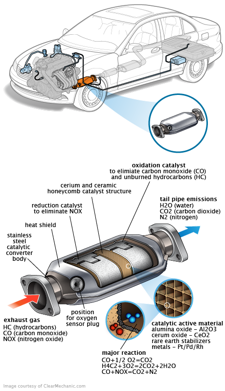 See B3881 repair manual