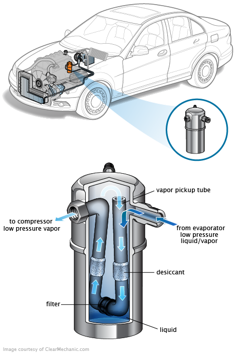 See B3881 repair manual